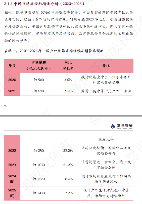 图片[6]-2025中国户外服饰市场分析报告（附下载）-慧读报告