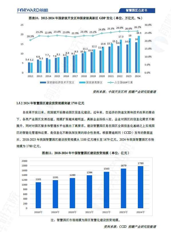 图片[5]-2025中国智慧园区发展白皮书（附下载）-慧读报告