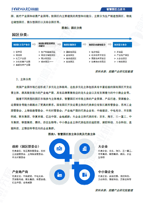 图片[4]-2025中国智慧园区发展白皮书（附下载）-慧读报告