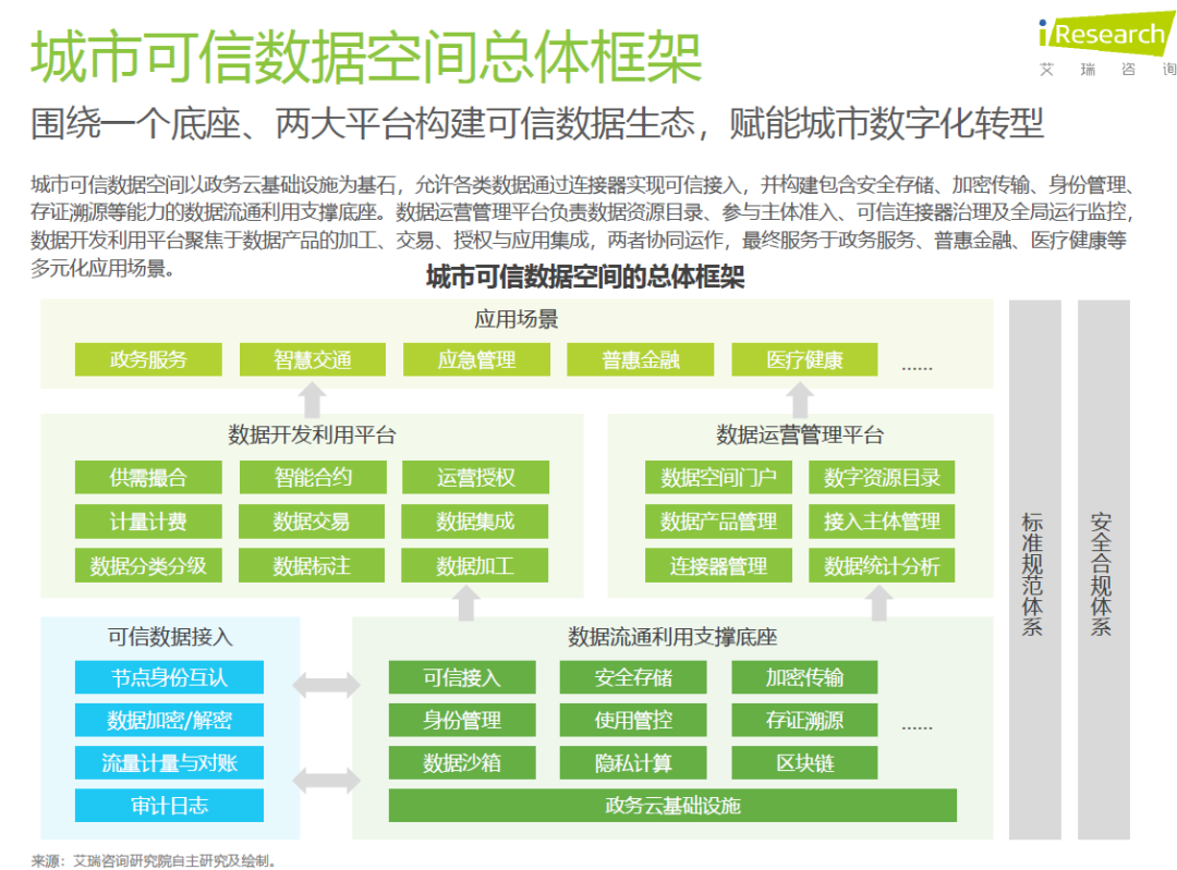 图片[6]-2025年中国城市可信数据空间行业研究报告（附下载）-慧读报告