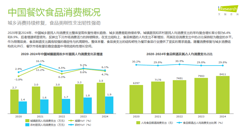 图片[5]-2025年中国餐饮食品连锁加盟行业白皮书-慧读报告