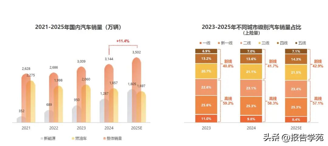 图片[2]-2025年快手汽车行业报告-慧读报告