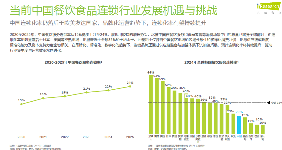 图片[8]-2025年中国餐饮食品连锁加盟行业白皮书-慧读报告
