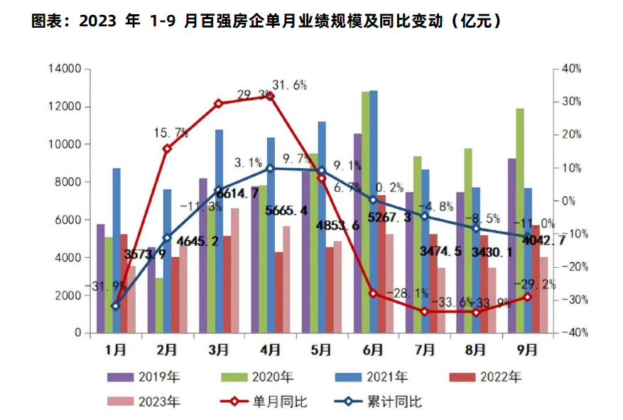 图片[2]-2025年中国房地产开发行业市场洞察报告-慧读报告
