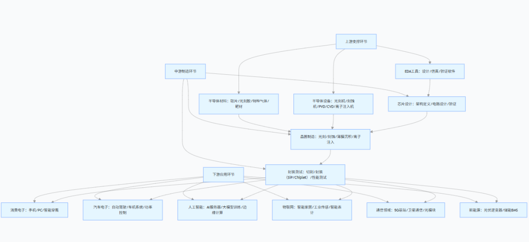 图片[2]-一天吃透一条产业链：半导体-慧读报告
