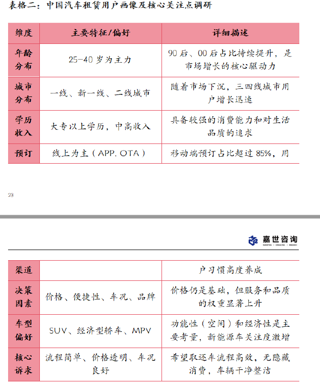 图片[8]-2025中国汽车租赁行业现状与发展报告（附下载）-慧读报告