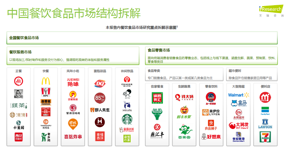 图片[3]-2025年中国餐饮食品连锁加盟行业白皮书-慧读报告