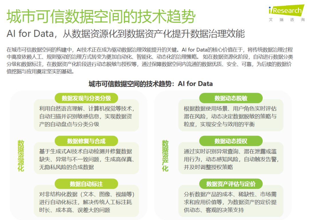 图片[8]-2025年中国城市可信数据空间行业研究报告（附下载）-慧读报告