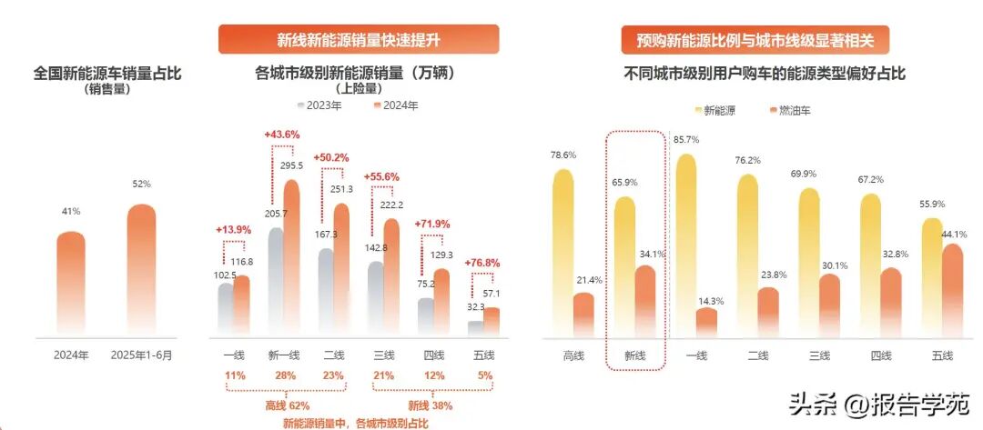 图片[3]-2025年快手汽车行业报告-慧读报告