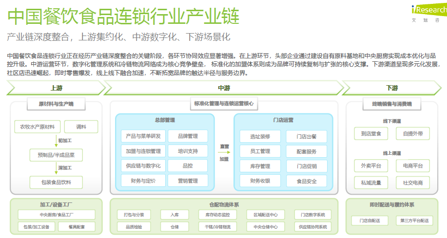 图片[7]-2025年中国餐饮食品连锁加盟行业白皮书-慧读报告