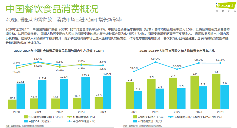 图片[4]-2025年中国餐饮食品连锁加盟行业白皮书-慧读报告