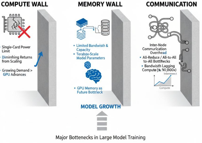 图片[4]-AI大模型与异构算力融合技术白皮书-142页-慧读报告