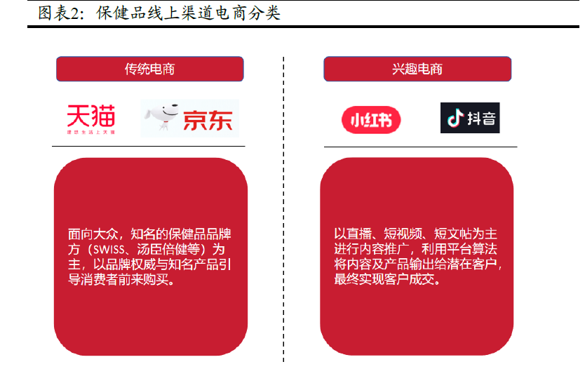 图片[4]-一天认识一条产业链：保健品-慧读报告