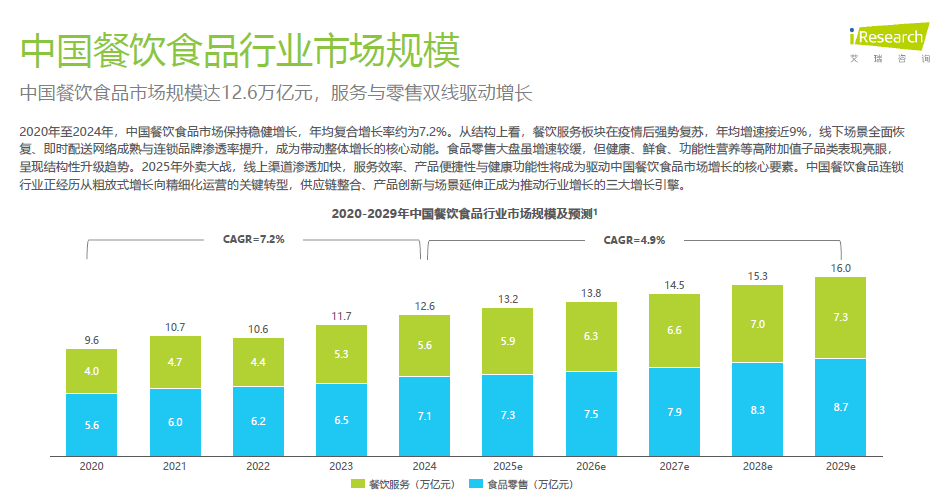 图片[6]-2025年中国餐饮食品连锁加盟行业白皮书-慧读报告
