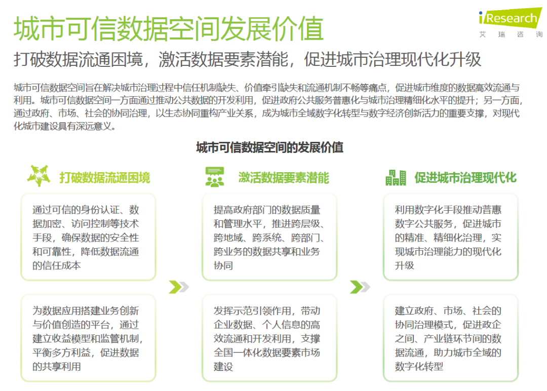 图片[5]-2025年中国城市可信数据空间行业研究报告（附下载）-慧读报告