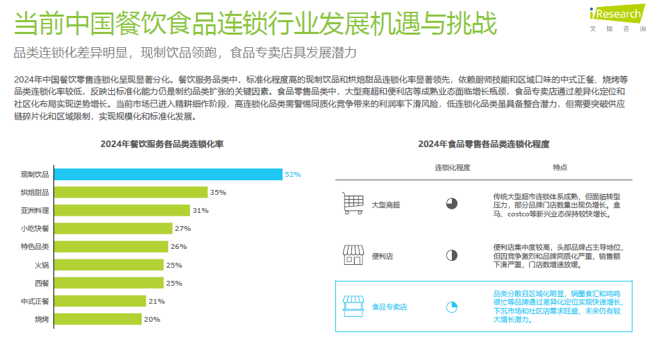 图片[9]-2025年中国餐饮食品连锁加盟行业白皮书-慧读报告