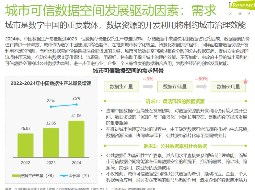 图片[4]-2025年中国城市可信数据空间行业研究报告（附下载）-慧读报告