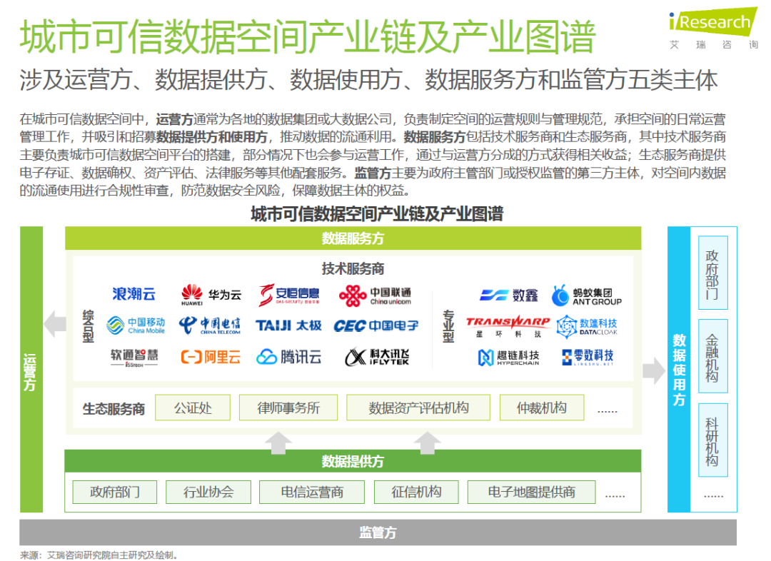 图片[7]-2025年中国城市可信数据空间行业研究报告（附下载）-慧读报告