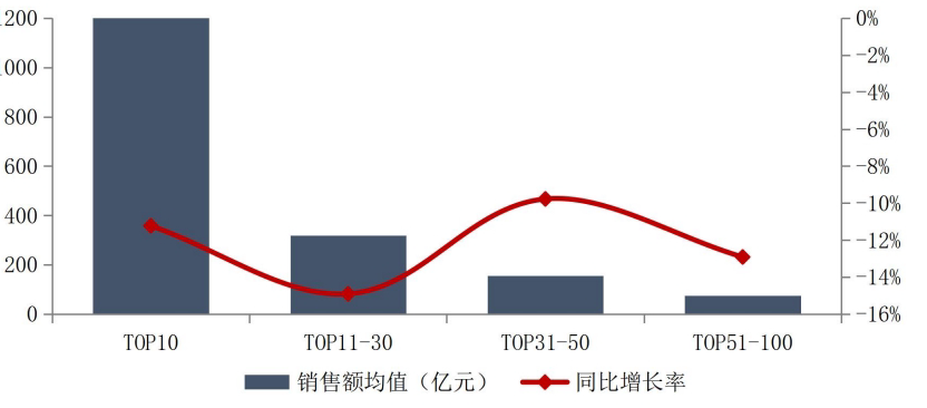 图片[3]-2025年中国房地产开发行业市场洞察报告-慧读报告