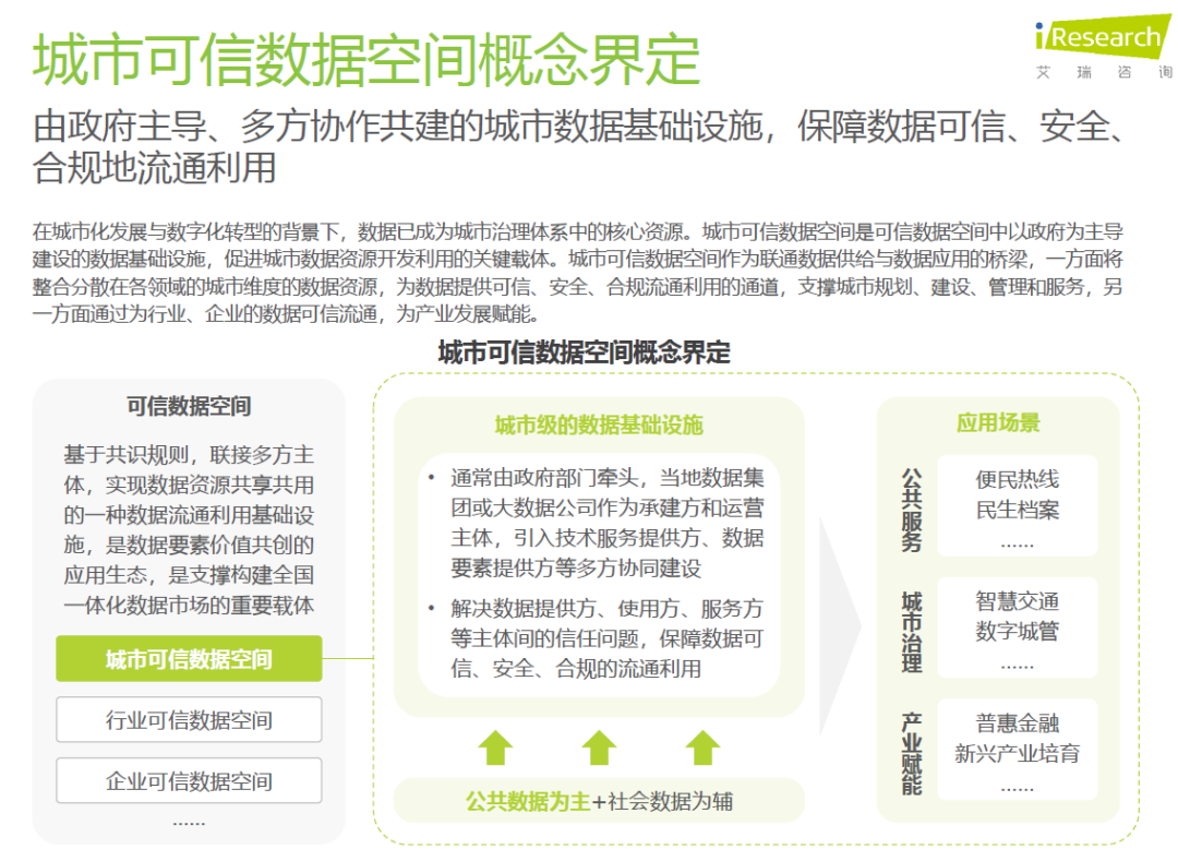 图片[3]-2025年中国城市可信数据空间行业研究报告（附下载）-慧读报告